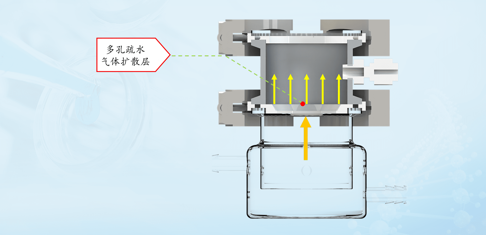 多孔疏水气体扩散层