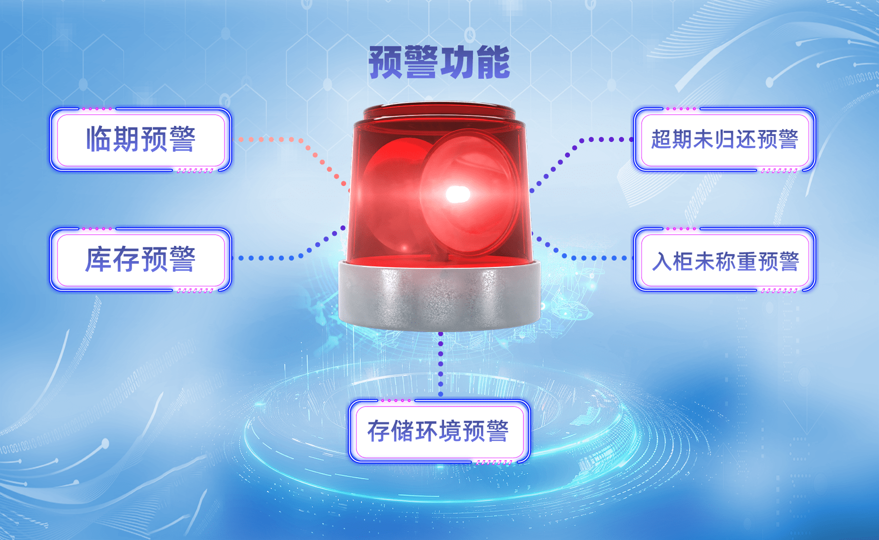 预警系统