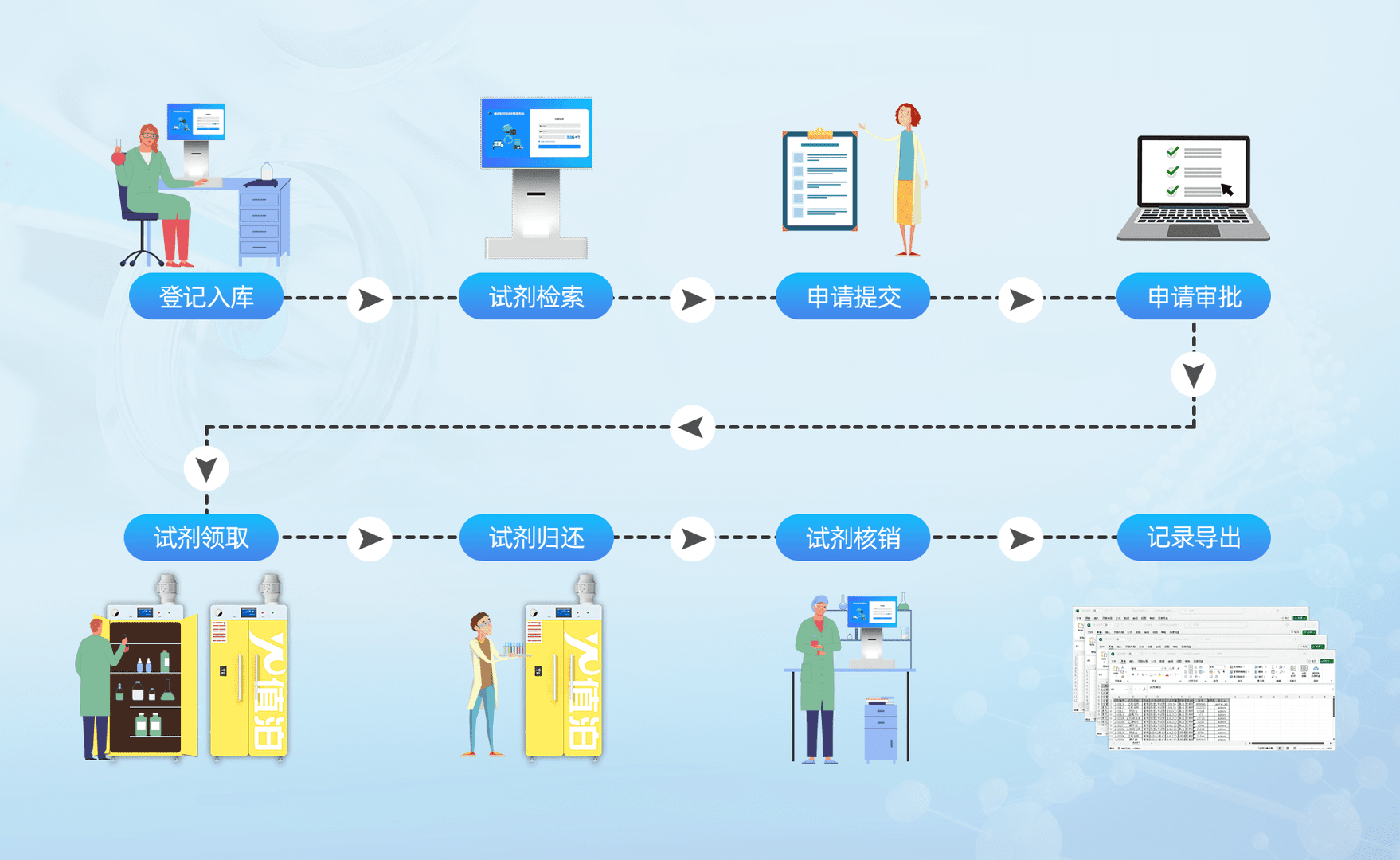 管理系统